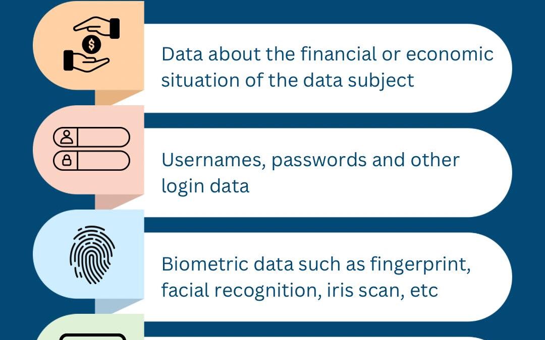 Data Breach Notification System