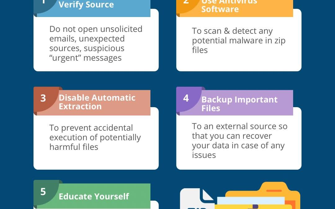 Best Practices With Zip Files