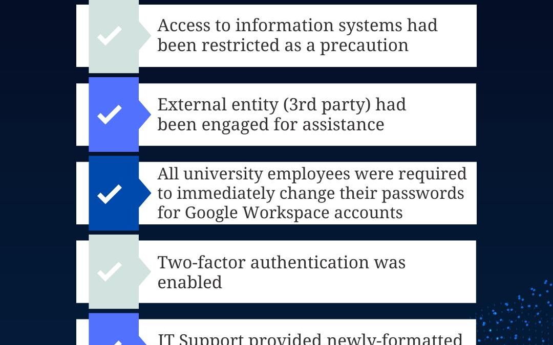 Response Measures From The DLSU Data breach