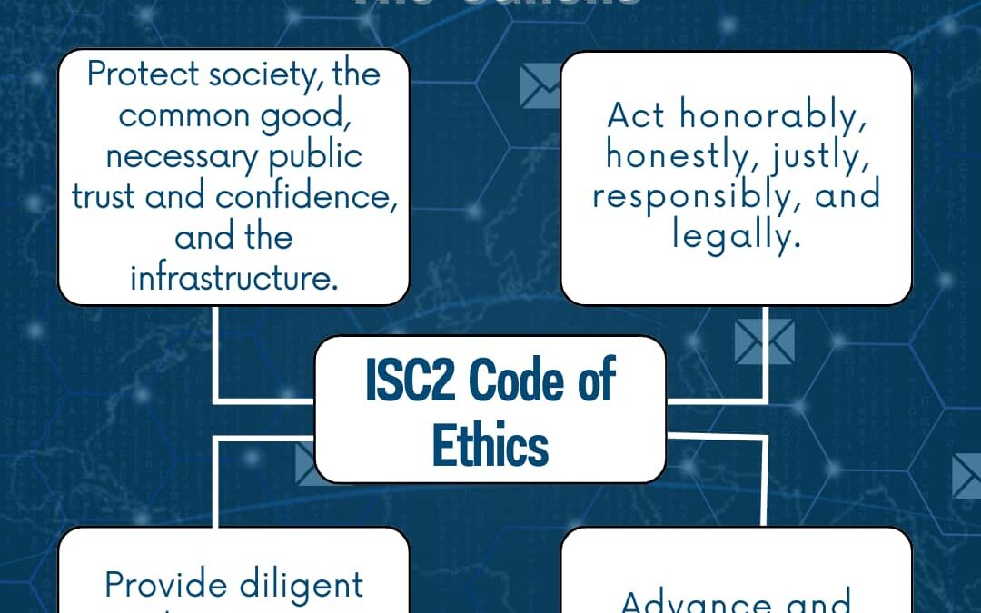 ISC2 Code Of Ethics