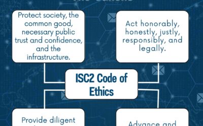 ISC2 Code Of Ethics