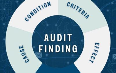 Audit Finding