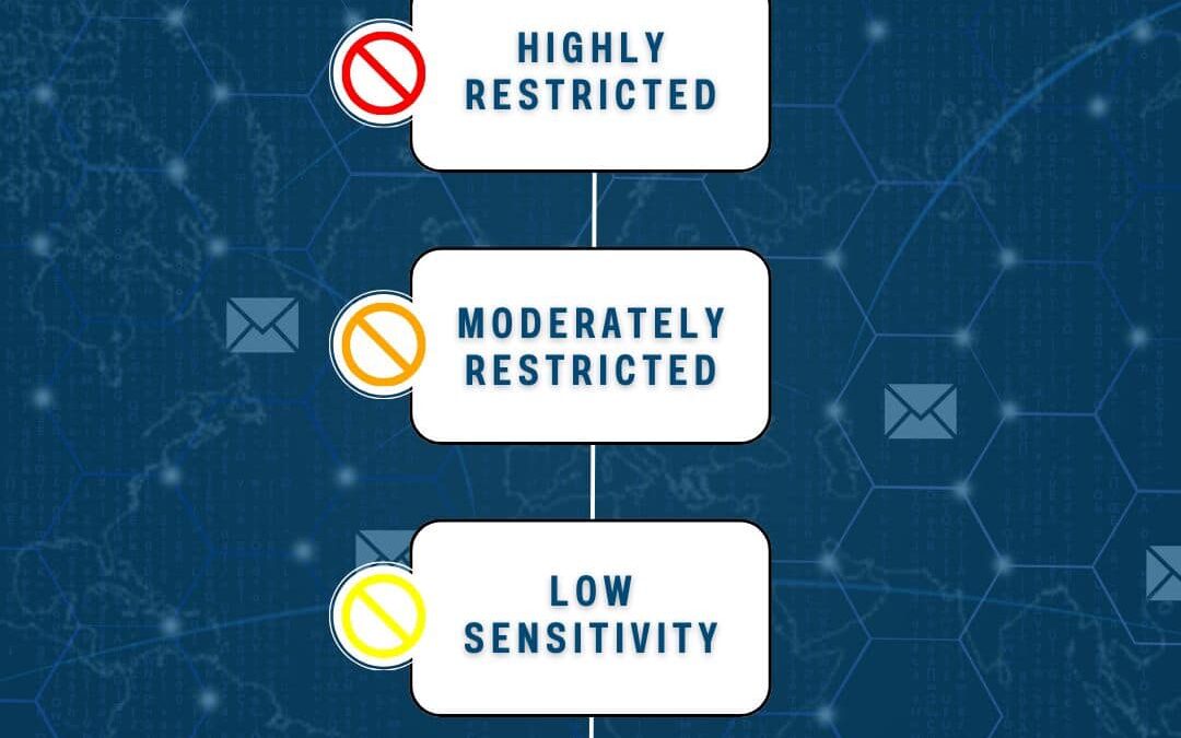 Asset Security Data Sensitivity