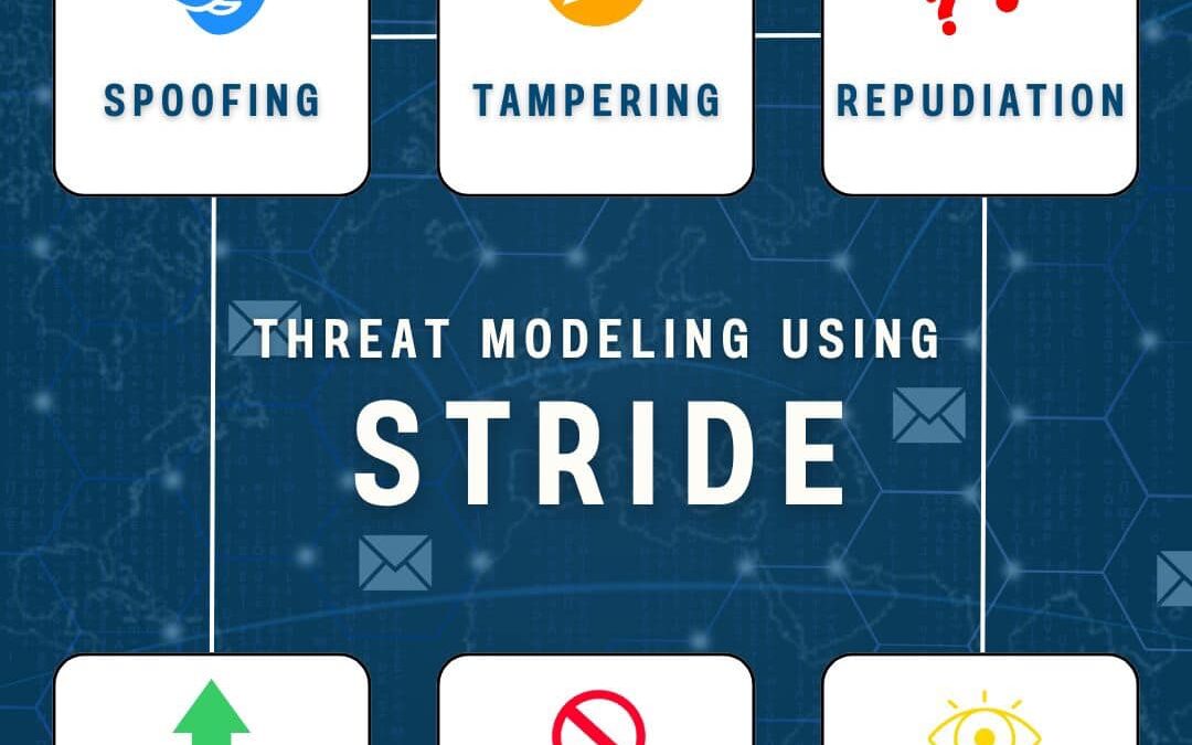 Threat Modeling Using Stride