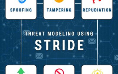 Threat Modeling Using Stride