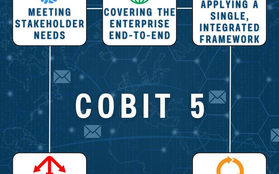 Cobit 5