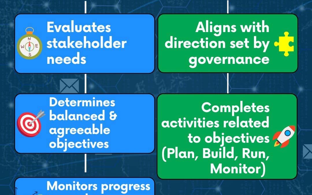 Governance Vs Management