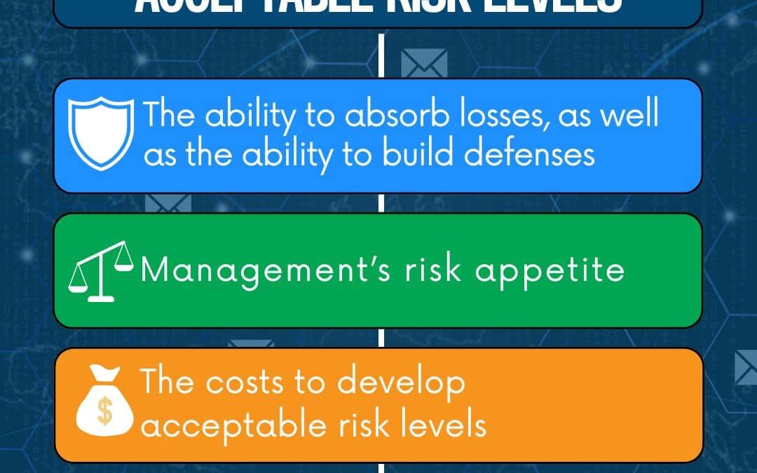 Key Factors Determining Acceptable Risk Levels