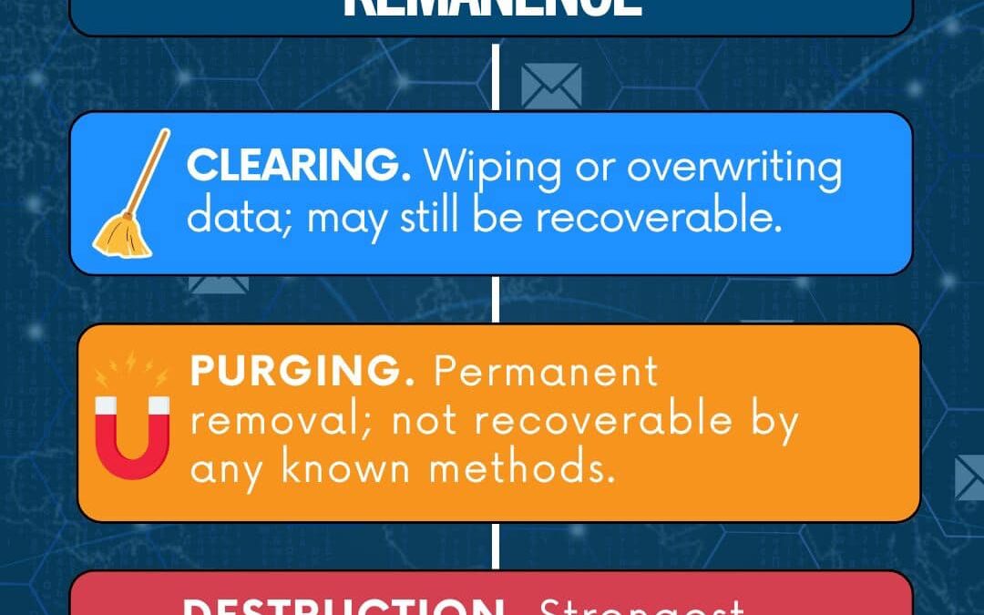 How to Deal With Data Remanence