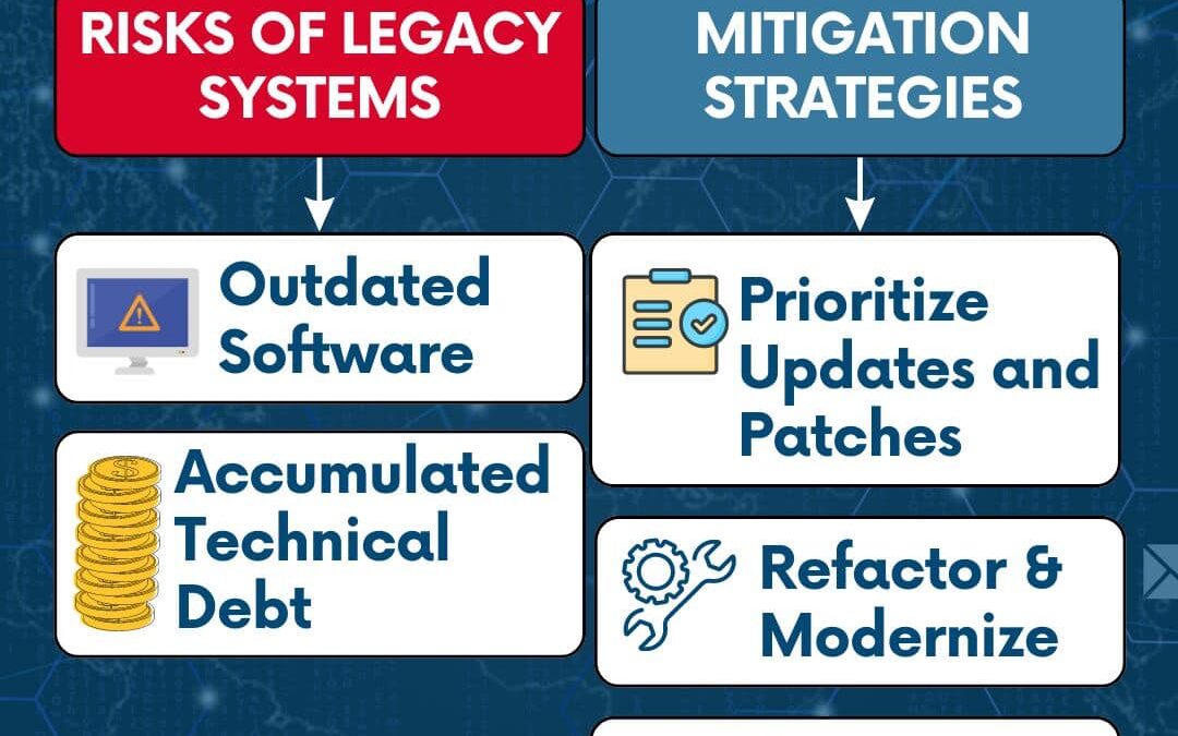 Handling Legacy Systems And Technical Debt