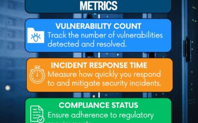 Essential Security Metrics