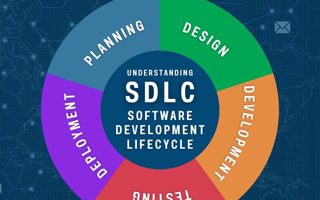 Software Development LifeCycle