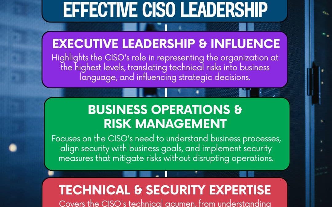 Key Qualities For Effective CISO Leadership