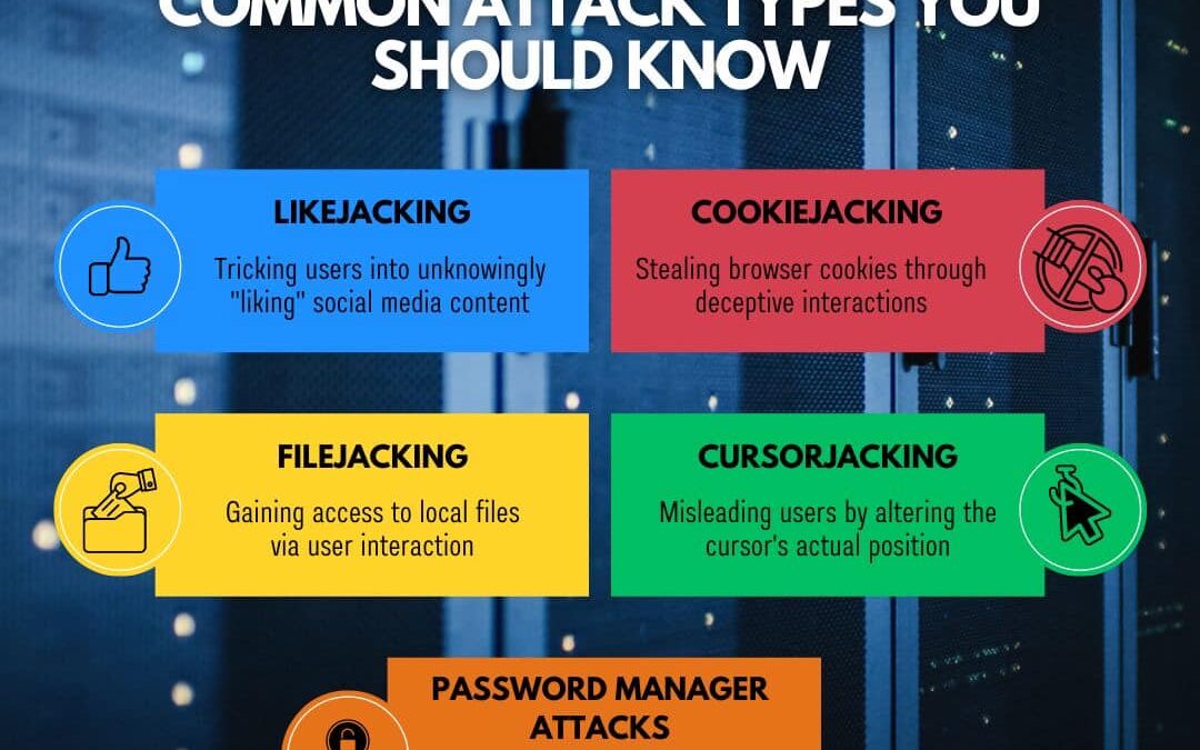 Understanding Clickjacking