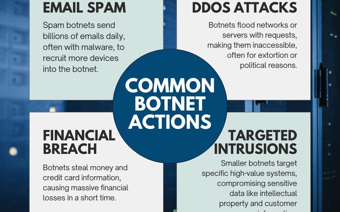 Common BotNet Actions