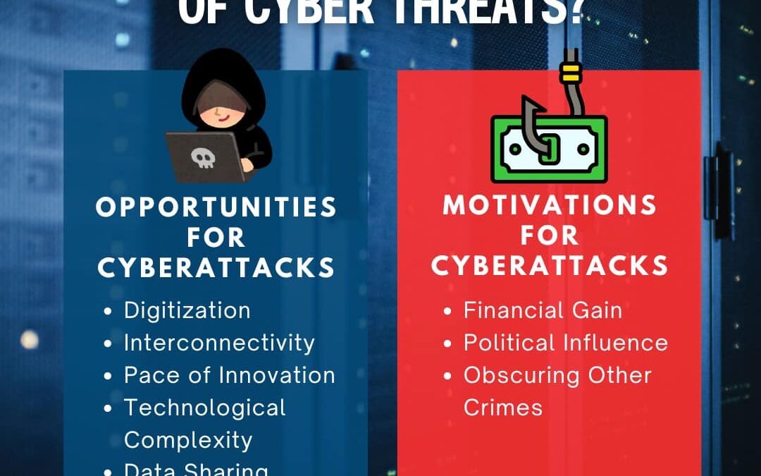 The Rise Of Cyber Threats