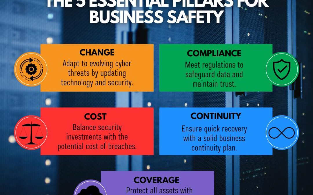 The 5 Essential Pillars For Business Safety