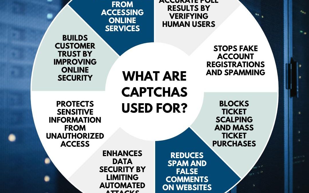 What Are Captchas Used For?