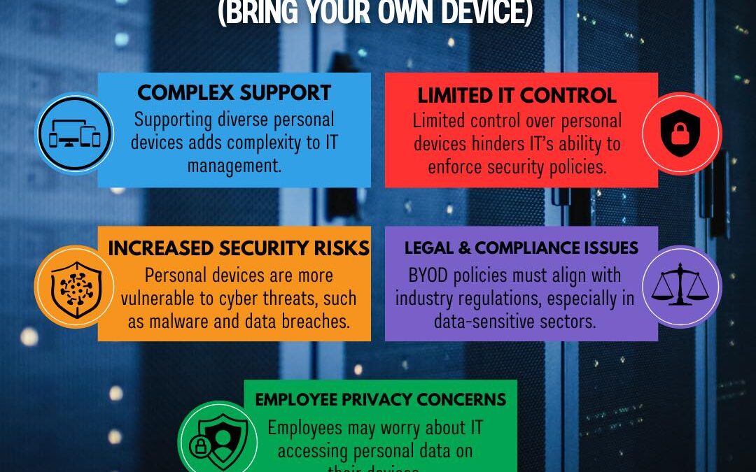 Byod Risk & Challenges