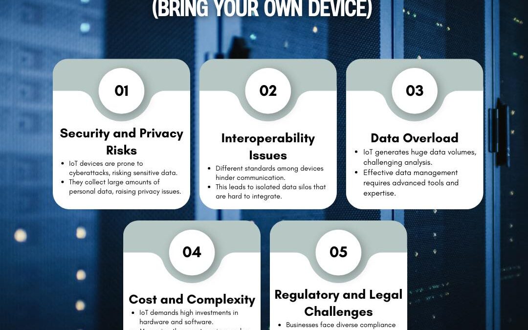 Byod Risk & Challenges