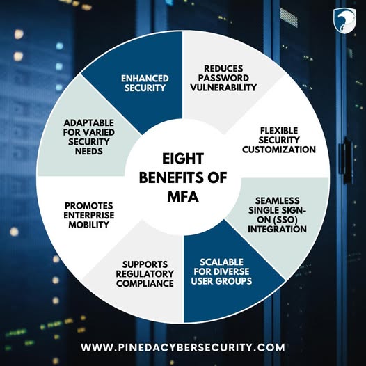 Eight Benefits Of MFA