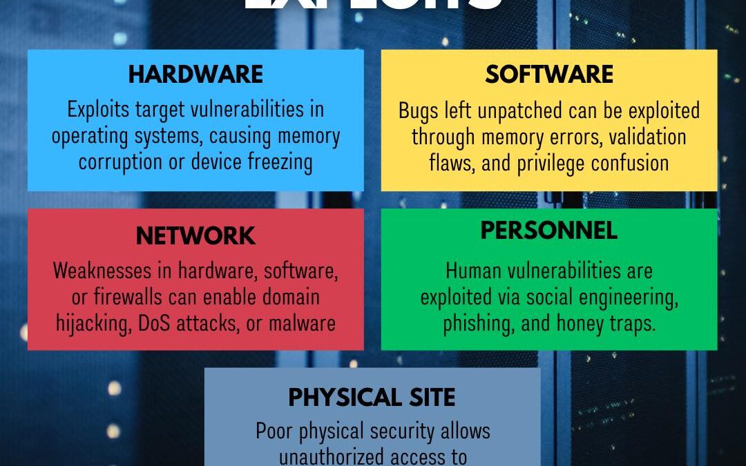 Different Types Of Exploits