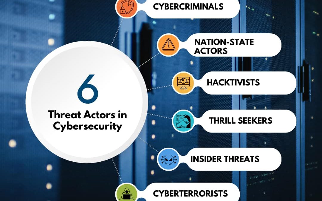 Threat Actors In Cybersecurity