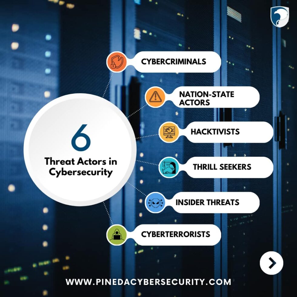 Threat Actors In Cybersecurity Pineda Cybersecurity