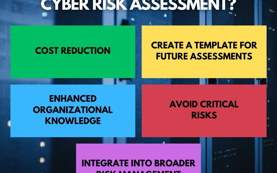 Cyber Risk Assesment