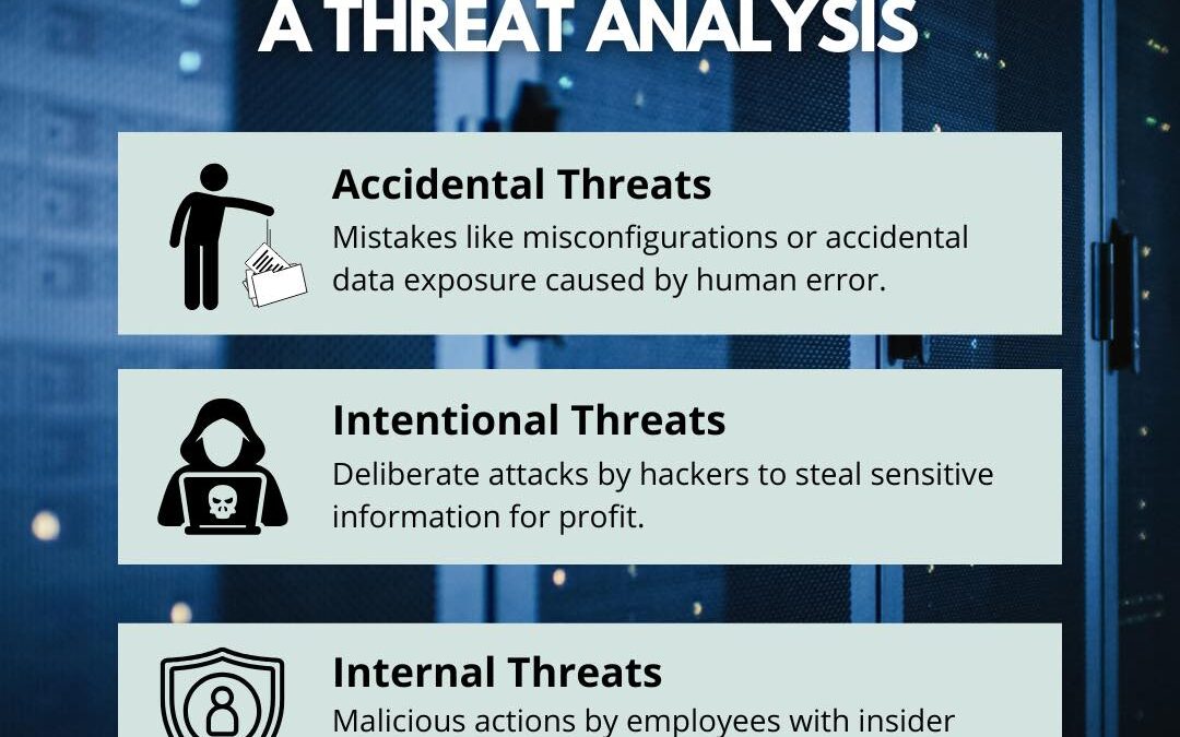 Type Of Threats Found In A Threat Analysis